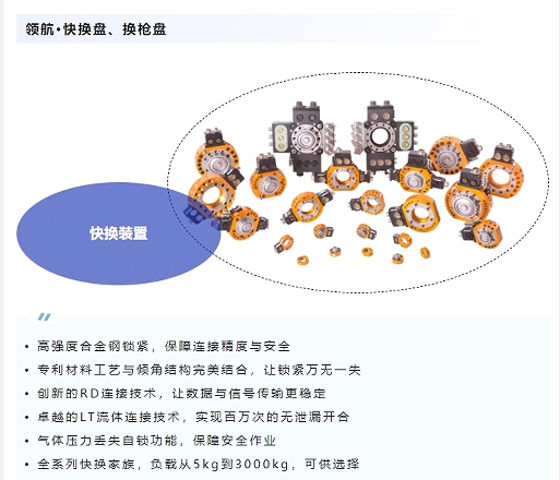 机器人末端快换盘的应用领域在不断扩大